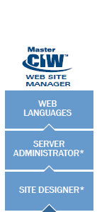 CIW Master Web Manager